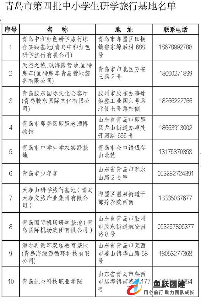 青岛市公布26处第四批中小学生研学旅行基地名单