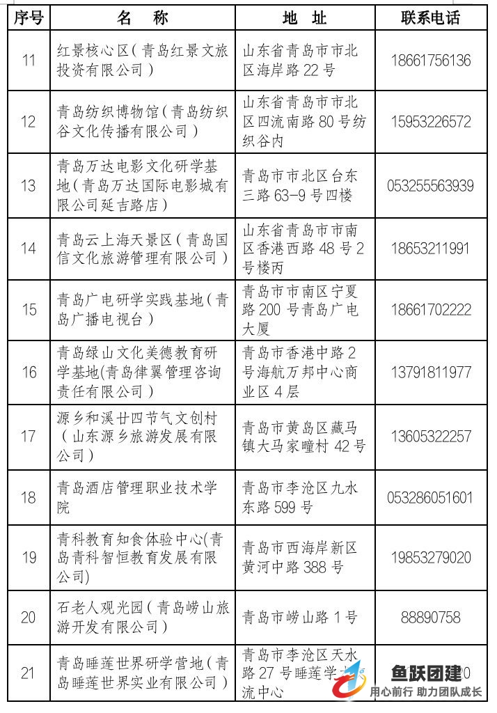 青岛市公布26处第四批中小学生研学旅行基地名单